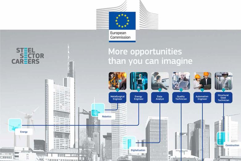 European Vision on Steel -Related Skills of Today and Tomorrow